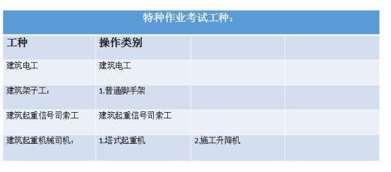 2019年湖北特种工建筑施工作业人员建筑起重信号司索工