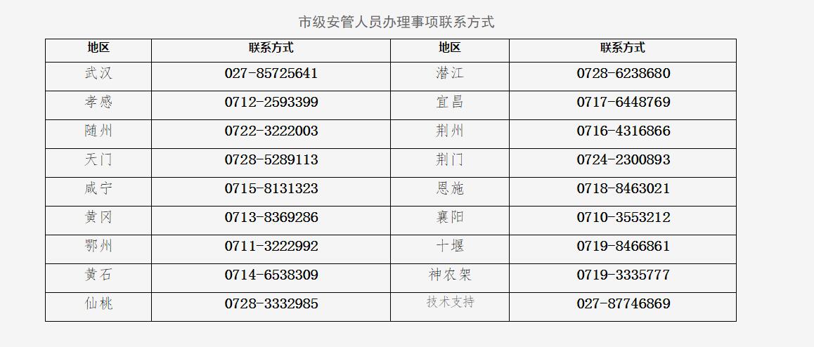 阳东遥湖北安管人员安全员ABC办理事项提交资料