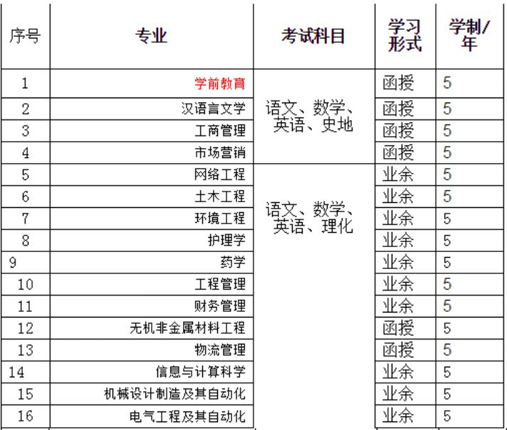 湖北理工学院成人教育招生简章湖北成人高考成人专升本