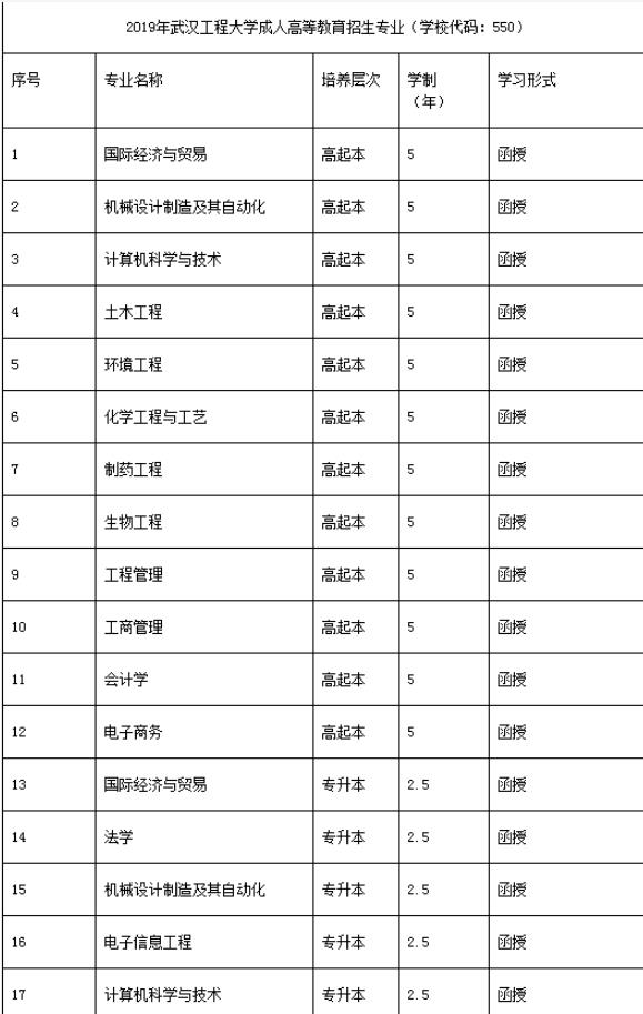 武汉工程大学成人高等教育2020年招生简章湖北成人教育成教学历提升