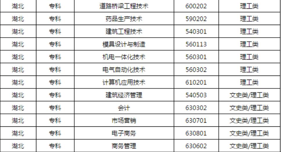 湖北工业大学2020年成人教育招生简章相关问题解答湖北成人教育