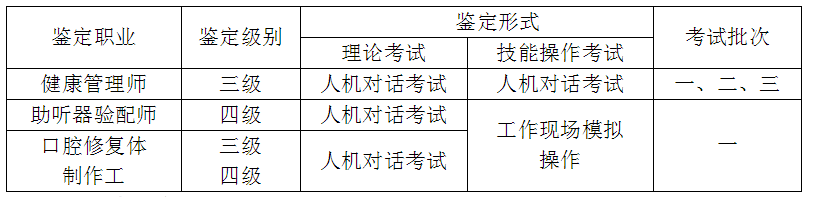 2020年湖北健康管理师报名考试时间确定下来了