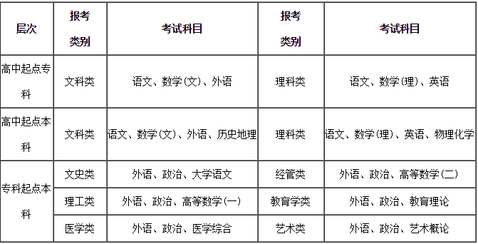 湖北理工学院考试科目.png