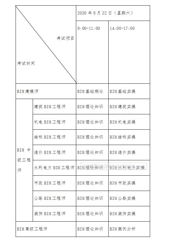 全国BIM工程师专业技术等级考试”报名、考试工作的通知