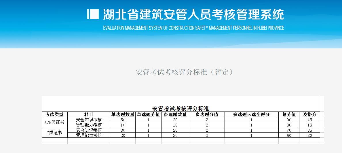 2020年湖北安全员C考试及格分是多少-湖北安管考核