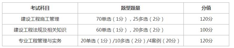 2021年湖北二级建造师考试时间是什么时候？阳东遥告诉你