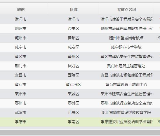 2021年湖北建筑安全员在哪里报名考试？