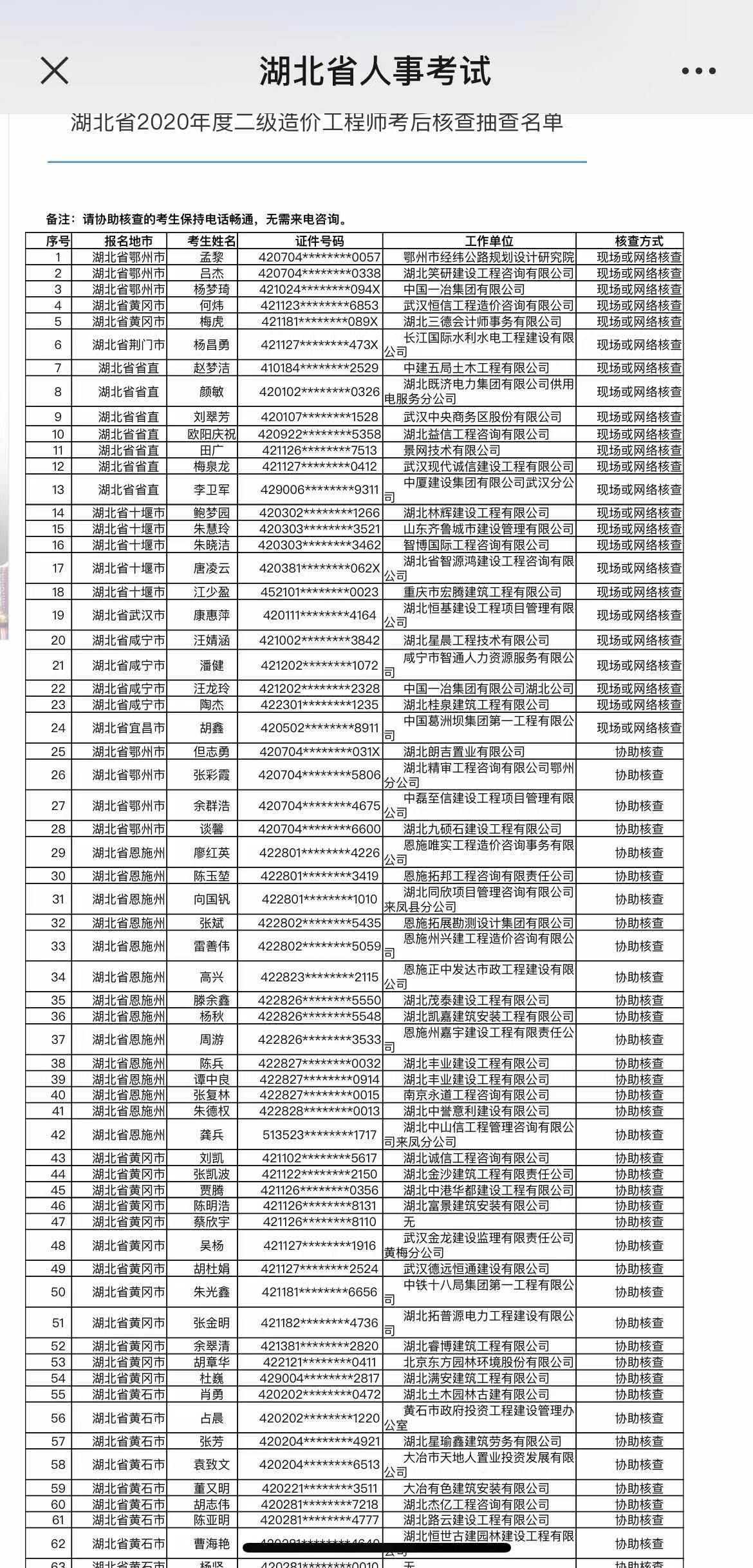 湖北省2020年度二级造价工程师成绩合格考后核查通知