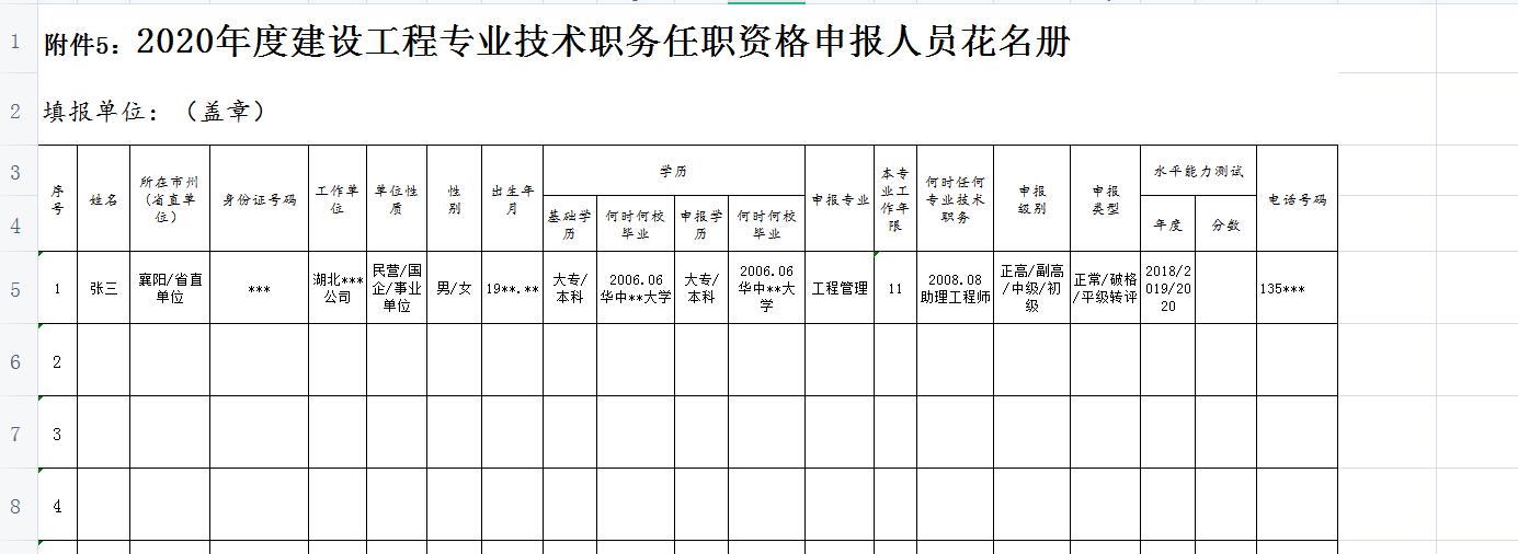 2021年武汉市工程师职称申报业绩材料该如何准备？